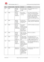 Preview for 46 page of Huawei U8650 Maintenance Manual
