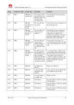 Preview for 47 page of Huawei U8650 Maintenance Manual