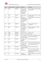 Preview for 48 page of Huawei U8650 Maintenance Manual