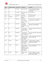 Preview for 49 page of Huawei U8650 Maintenance Manual