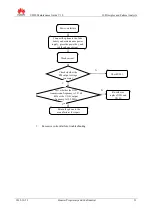 Preview for 55 page of Huawei U8650 Maintenance Manual