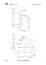 Preview for 59 page of Huawei U8650 Maintenance Manual