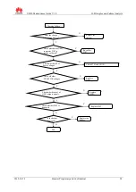 Preview for 62 page of Huawei U8650 Maintenance Manual