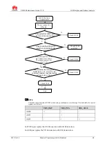 Preview for 72 page of Huawei U8650 Maintenance Manual