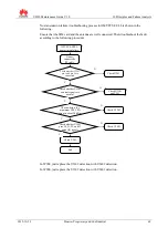 Preview for 73 page of Huawei U8650 Maintenance Manual