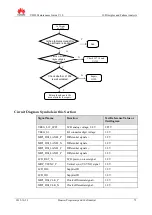 Preview for 76 page of Huawei U8650 Maintenance Manual