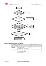 Preview for 78 page of Huawei U8650 Maintenance Manual