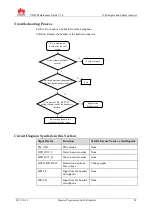 Preview for 86 page of Huawei U8650 Maintenance Manual