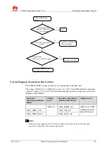 Preview for 89 page of Huawei U8650 Maintenance Manual