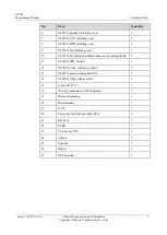 Preview for 10 page of Huawei U8655N Maintenance Manual