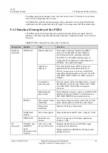 Preview for 27 page of Huawei U8655N Maintenance Manual