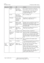 Preview for 29 page of Huawei U8655N Maintenance Manual