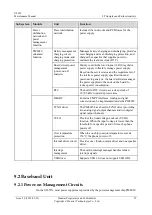 Preview for 30 page of Huawei U8655N Maintenance Manual