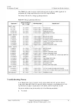 Preview for 31 page of Huawei U8655N Maintenance Manual