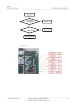 Preview for 32 page of Huawei U8655N Maintenance Manual