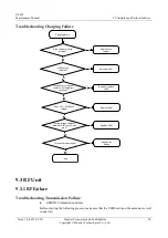 Preview for 35 page of Huawei U8655N Maintenance Manual