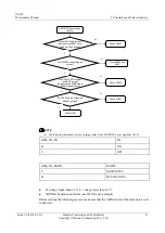 Preview for 36 page of Huawei U8655N Maintenance Manual