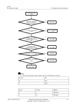 Preview for 37 page of Huawei U8655N Maintenance Manual