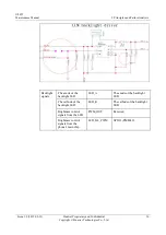 Preview for 41 page of Huawei U8655N Maintenance Manual