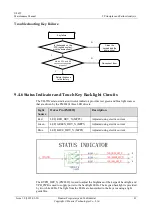 Preview for 48 page of Huawei U8655N Maintenance Manual