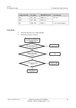 Preview for 51 page of Huawei U8655N Maintenance Manual