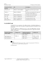 Preview for 57 page of Huawei U8655N Maintenance Manual