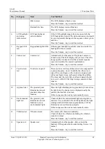 Preview for 70 page of Huawei U8655N Maintenance Manual