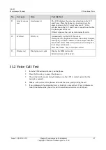 Preview for 72 page of Huawei U8655N Maintenance Manual