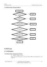 Preview for 36 page of Huawei U8666 Maintenance Manual