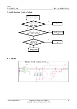 Preview for 45 page of Huawei U8666 Maintenance Manual