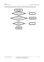 Preview for 56 page of Huawei U8666 Maintenance Manual