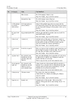 Preview for 68 page of Huawei U8666 Maintenance Manual