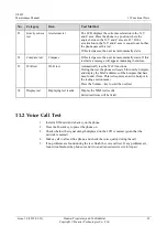 Preview for 70 page of Huawei U8666 Maintenance Manual