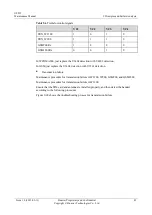 Preview for 51 page of Huawei U8815 Maintenance Manual
