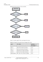 Preview for 65 page of Huawei U8815 Maintenance Manual