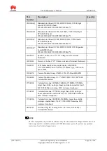 Preview for 10 page of Huawei U9200 Maintenance Manual