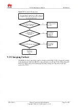 Preview for 50 page of Huawei U9200 Maintenance Manual