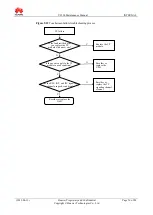 Preview for 56 page of Huawei U9200 Maintenance Manual