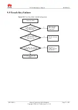 Preview for 57 page of Huawei U9200 Maintenance Manual