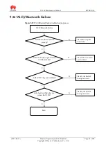 Preview for 65 page of Huawei U9200 Maintenance Manual