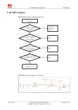 Preview for 67 page of Huawei U9200 Maintenance Manual