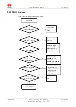 Preview for 68 page of Huawei U9200 Maintenance Manual