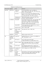 Preview for 42 page of Huawei U9500 Maintenance Manual