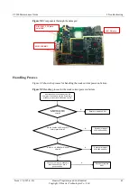 Preview for 50 page of Huawei U9500 Maintenance Manual