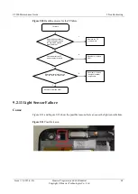 Preview for 65 page of Huawei U9500 Maintenance Manual