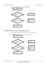 Preview for 73 page of Huawei U9500 Maintenance Manual