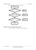 Preview for 75 page of Huawei U9500 Maintenance Manual