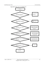 Preview for 88 page of Huawei U9500 Maintenance Manual