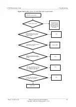 Preview for 91 page of Huawei U9500 Maintenance Manual