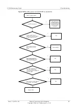 Preview for 94 page of Huawei U9500 Maintenance Manual